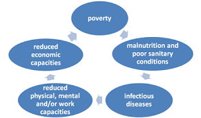 cycle of poverty